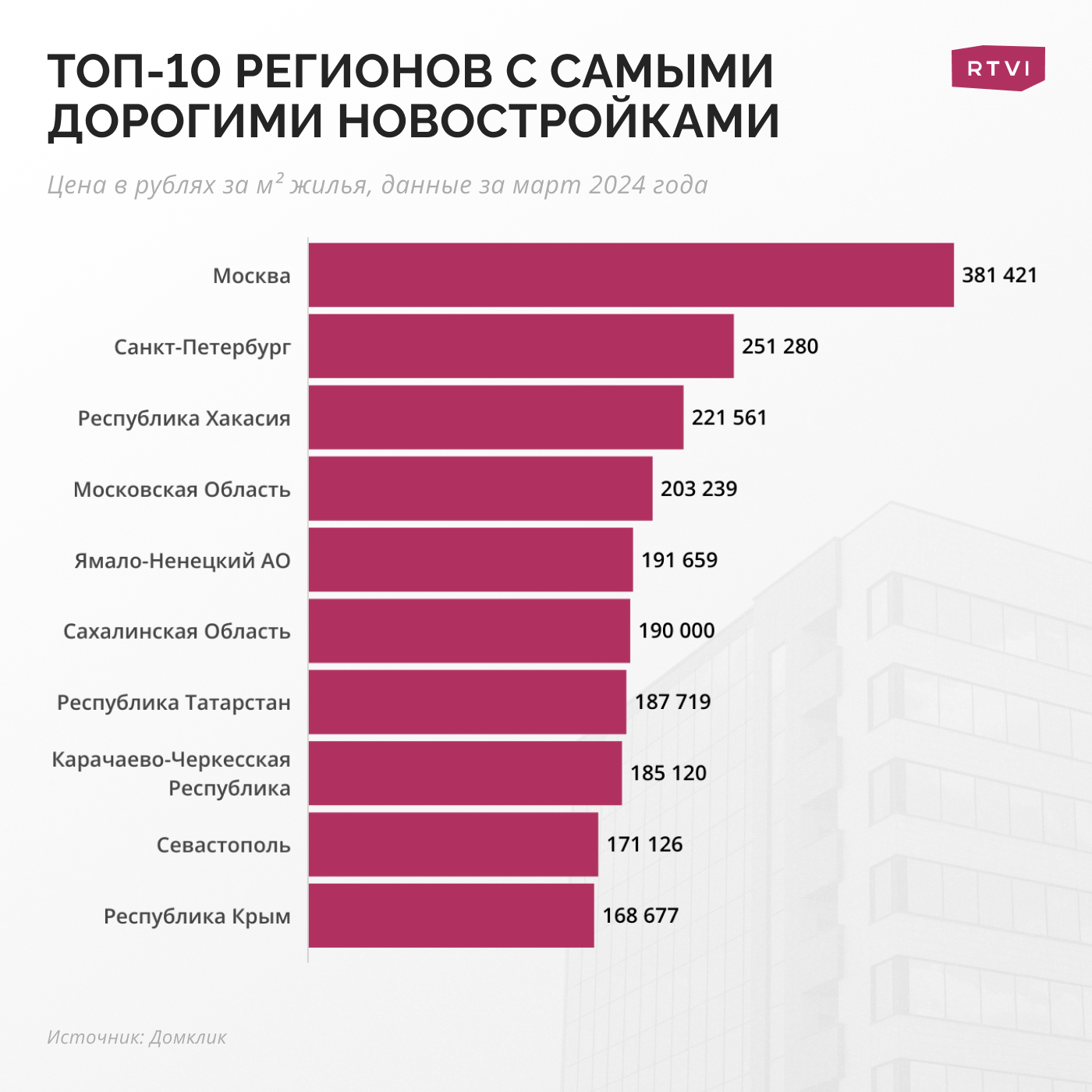 Ипотека-2024: что ждет цены на квартиры и какие планируются ограничения