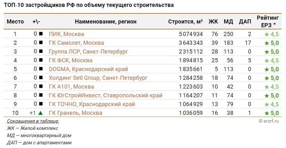 Новые технологии в строительстве коттеджей и домов